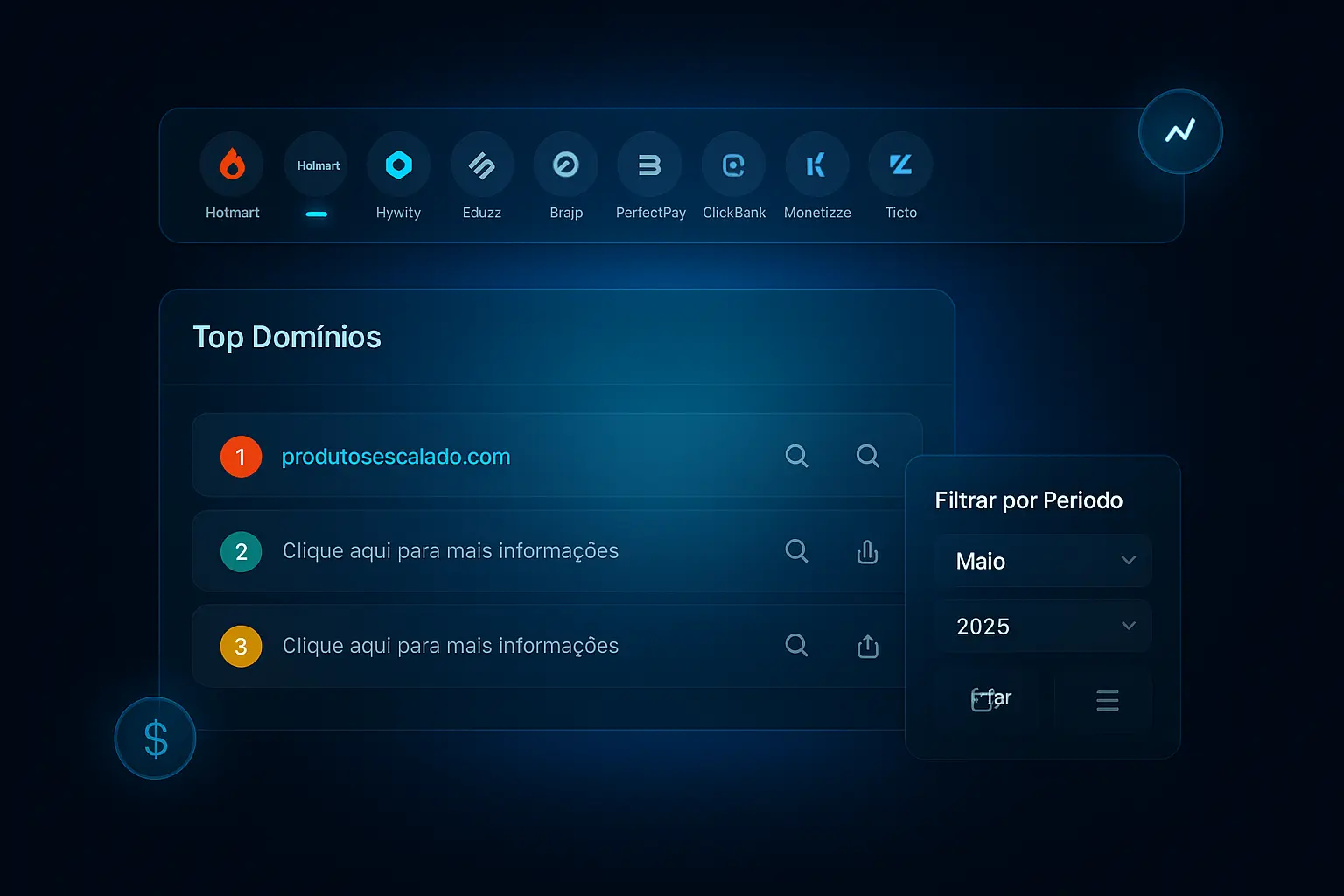 Top Produtos por Plataformas